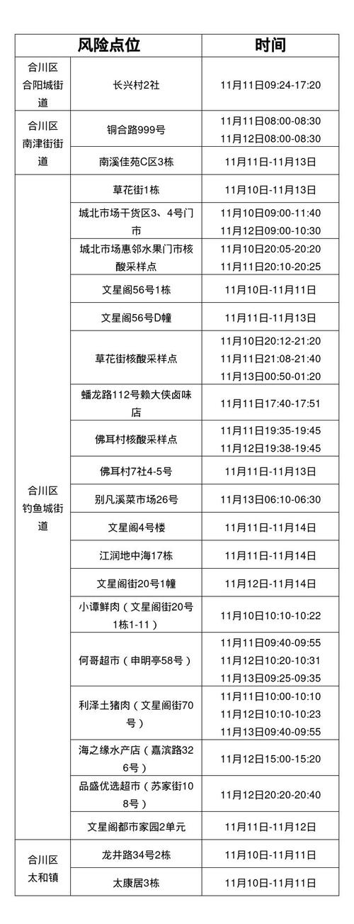 合川疫情最新动态全解析