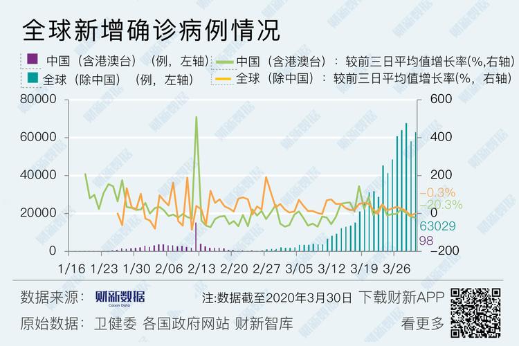 德国新冠疫情最新数据全解析