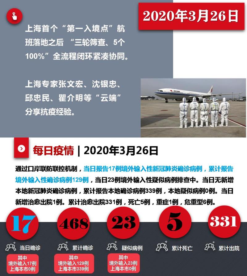 上海疫情最新重症与死亡数据深度剖析