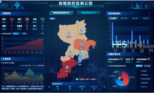 最新，数据追踪筑牢疫情防控智慧防线