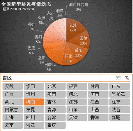 淮阳区肺炎疫情最新数据及动态全览