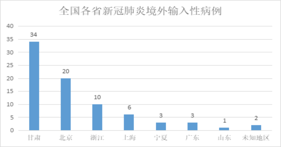 人和疫情最新数据消息来袭