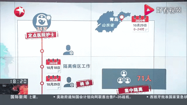 青岛疫情最新动态全览