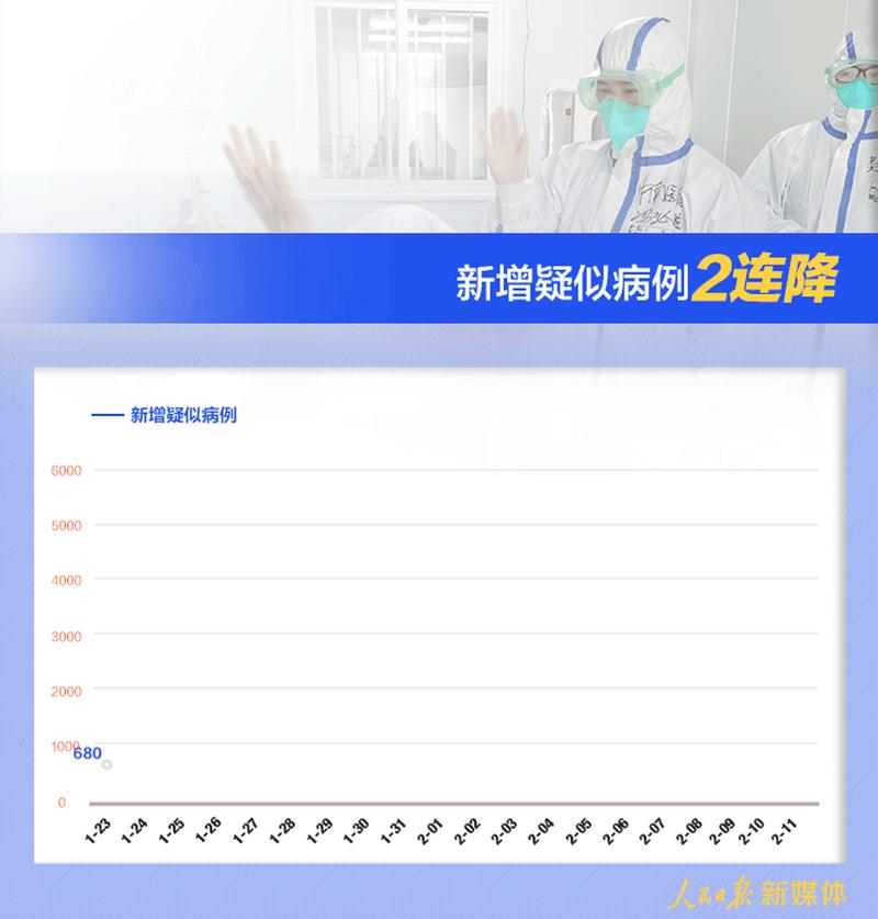 徐州疫情最新数据速览