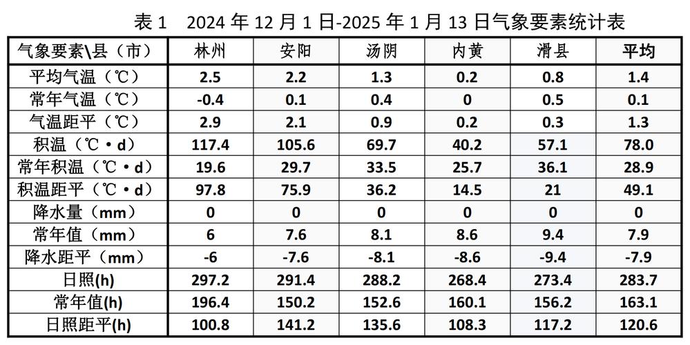 铜陵最新每日疫情数据表格出炉