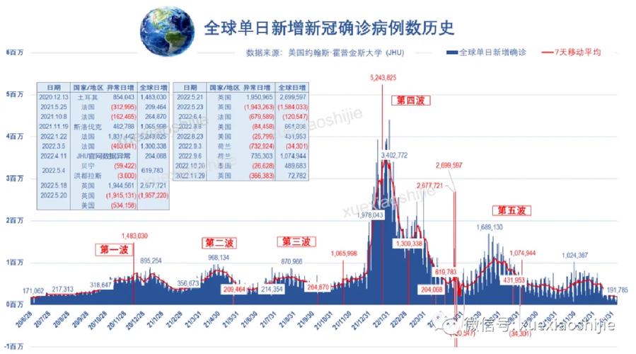 全球疫情最新大揭秘，感染数据背后的故事