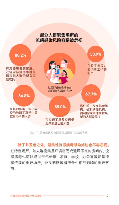 最新流感疫情数据与应对策略揭秘