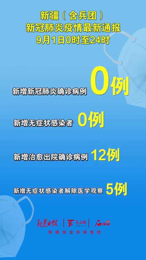 最新！成都疫情新数据图变化解读