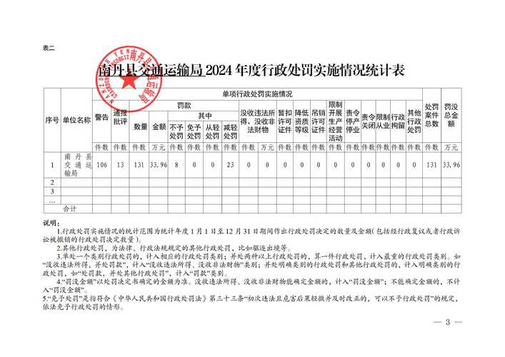 丹凤疫情最新通报来袭