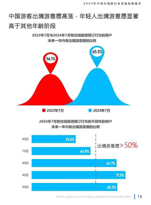 疫情期间黄金周最新数据大揭秘
