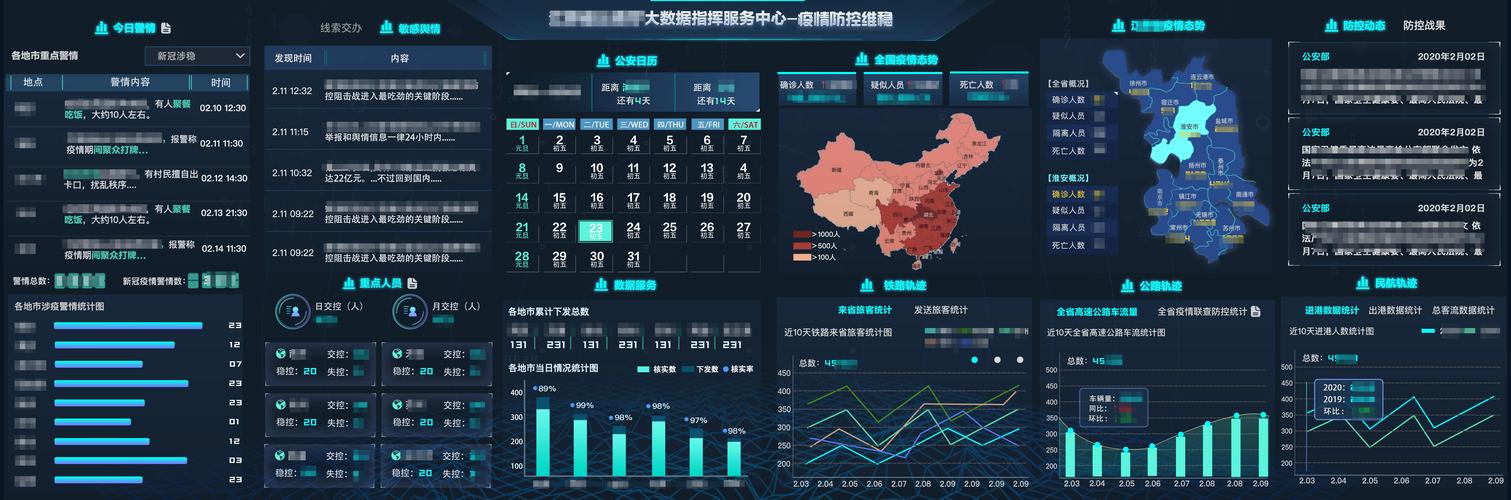 濮阳疫情最新情况数据图呈现