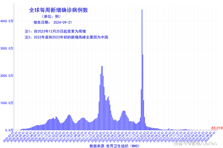 东盟肺炎疫情最新情况揭秘