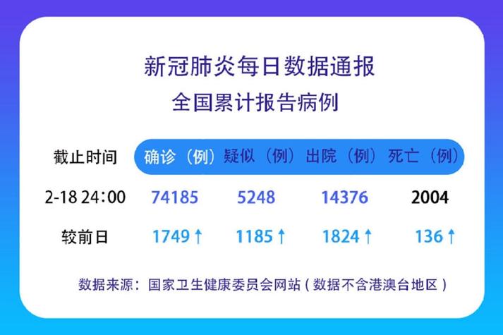 疫情511最新数据动态速览