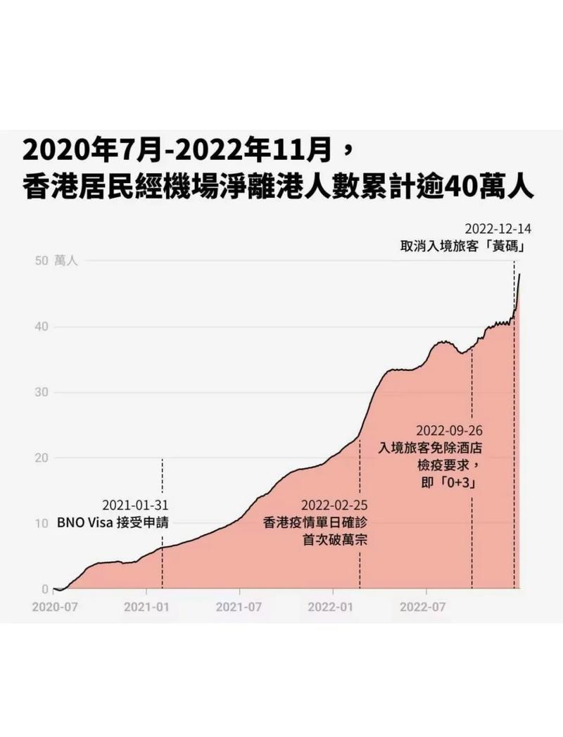 香港疫情历程表最新数据全解析