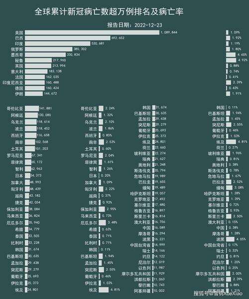 国家疫情最新数据解读