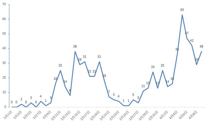 最新，河北疫情数据统计揭示防控成效与挑战