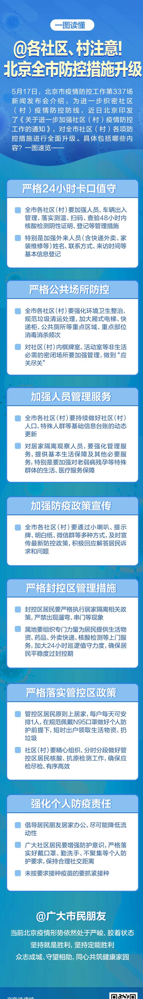 北京社区疫情最新动态出炉