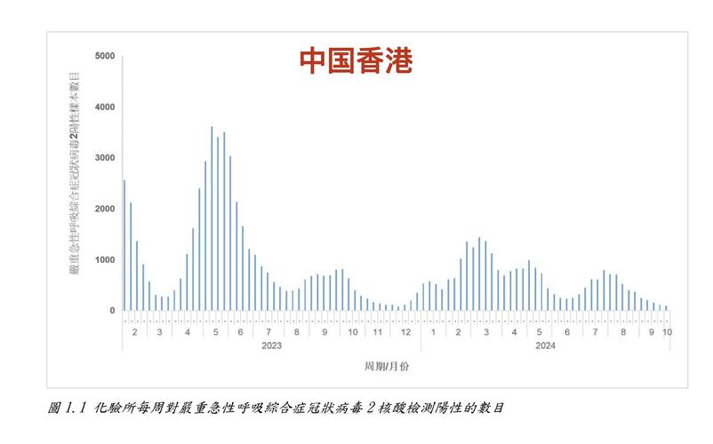 长春疫情最新病历数据曲线背后的防控故事