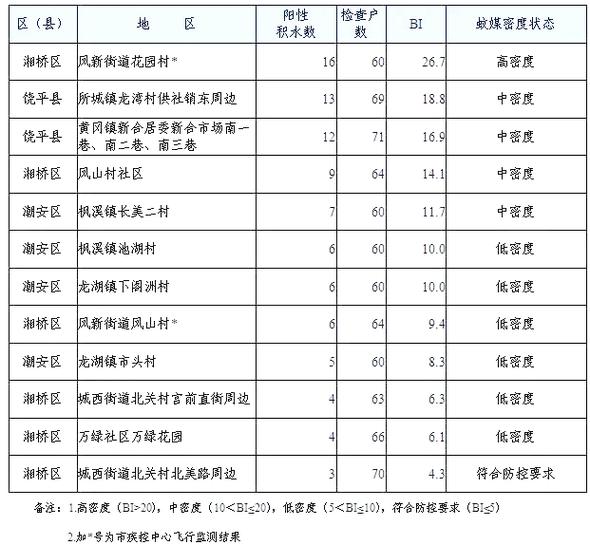 潮州最新疫情数据及防控解析