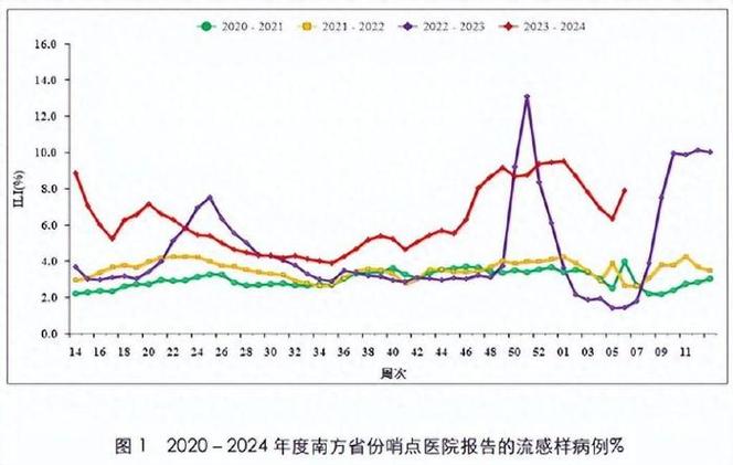最新疫情阳性数据图表解析