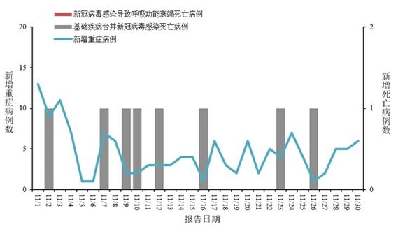 全国疫情最新数据及大理情况一文览