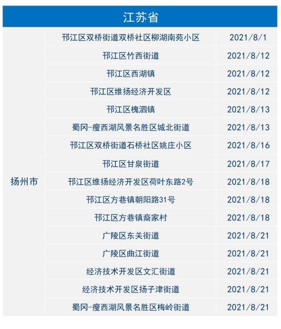 义乌疫情最新增长数据大揭秘