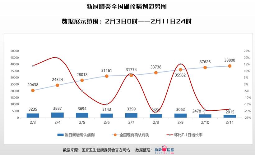 南昌全市最新疫情数据图出炉