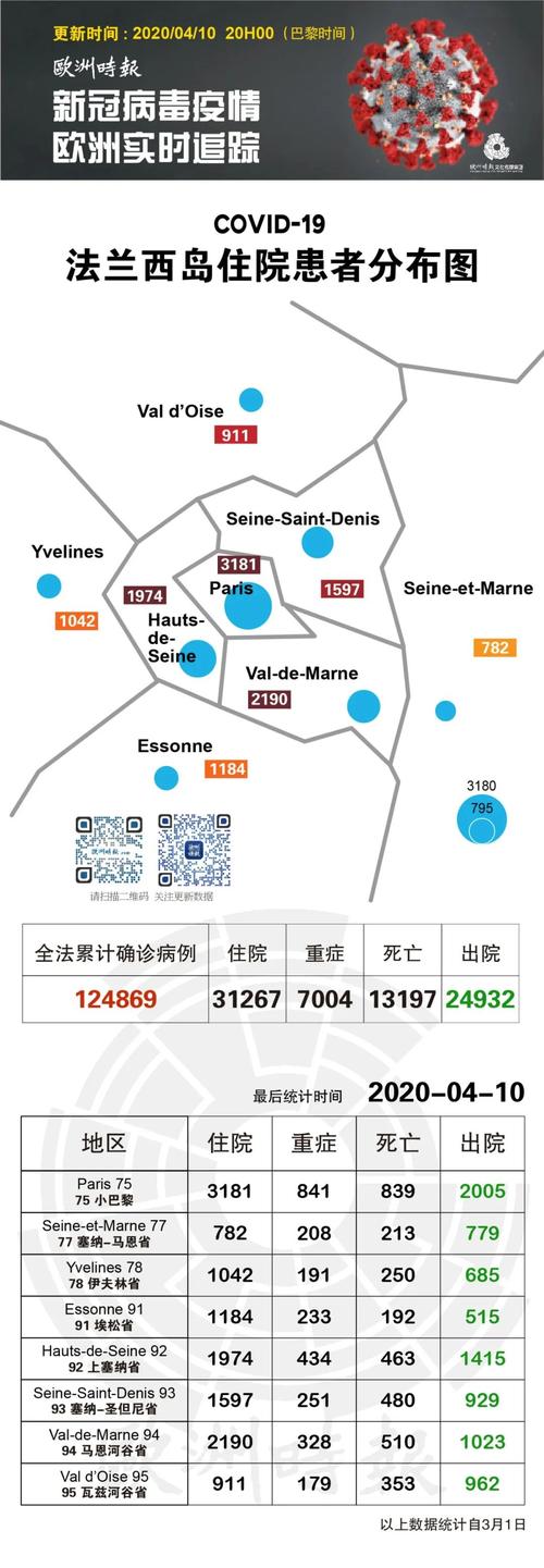 法国疫情最新数据大揭秘