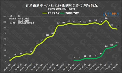 东莞青岛疫情最新动态全解析