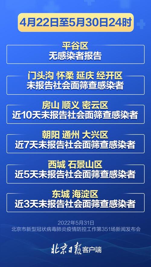 北京疫情最新累计数据全解析