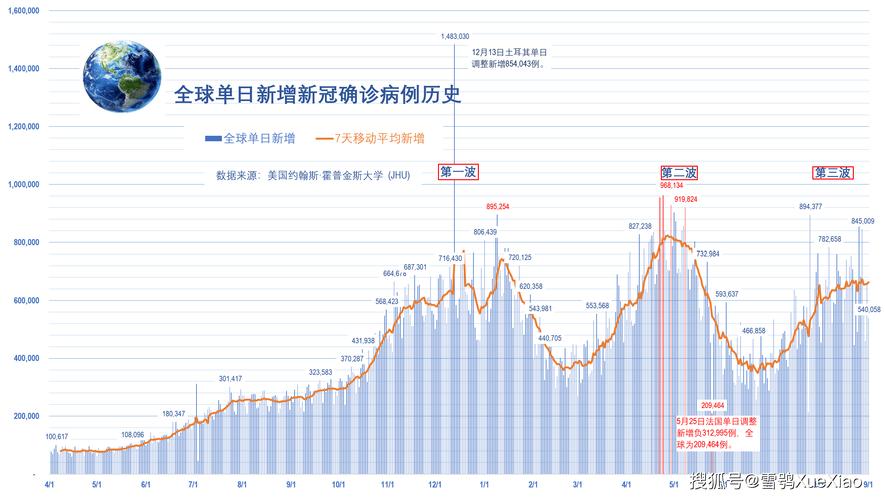 世界疫情地图最新数据揭秘