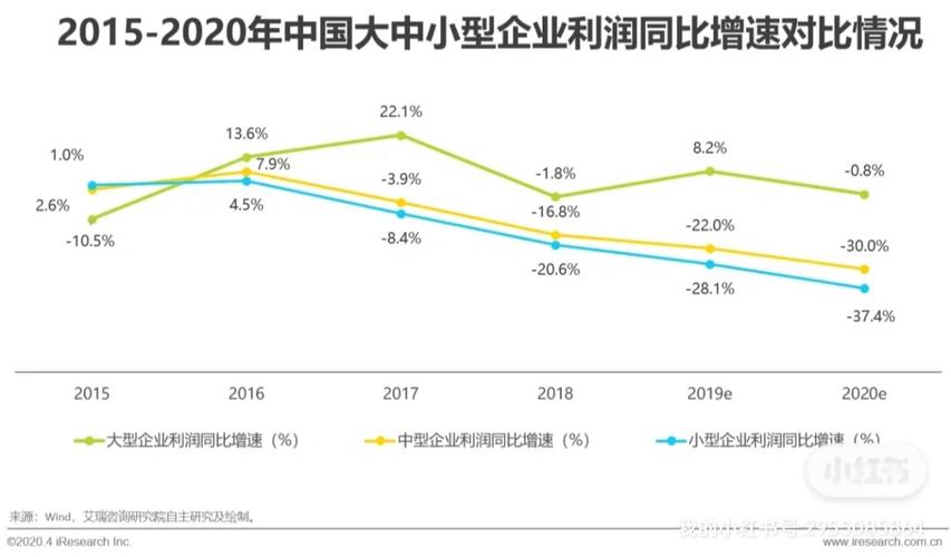 疫情下企业生存最新现状揭秘