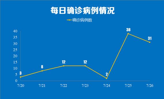 南京秦淮疫情最新实时追踪情况