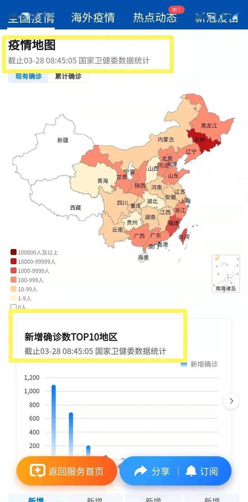 东北疫情最新情况追踪