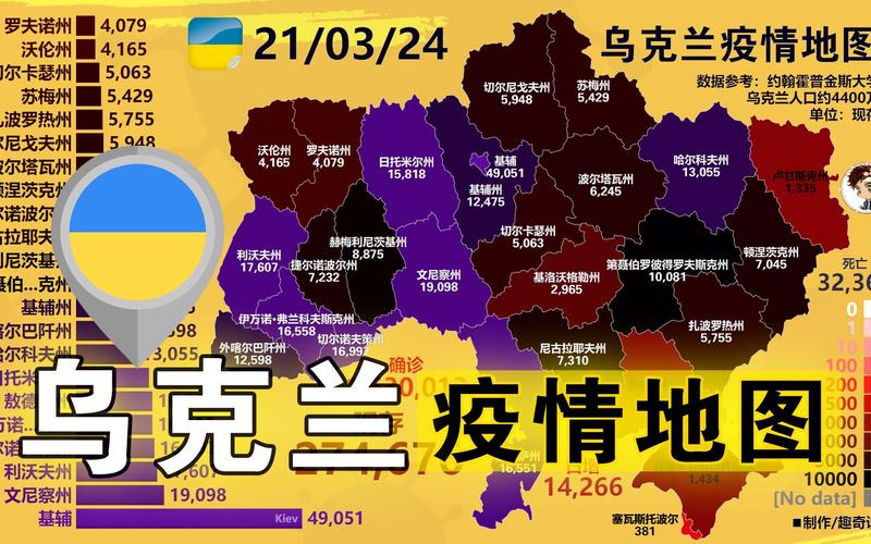 乌克兰大疫情最新情况概览
