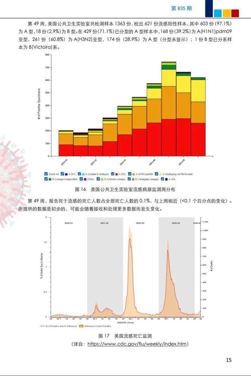 下周疫情最新数据及防控趋势前瞻