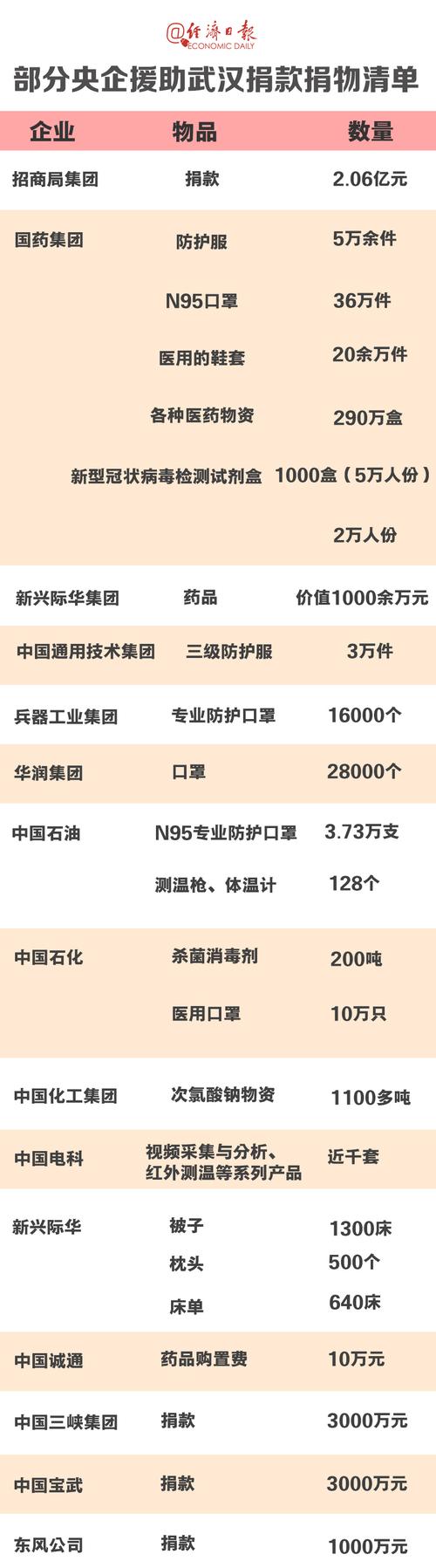 武汉疫情早期最新数据与防控细节揭秘