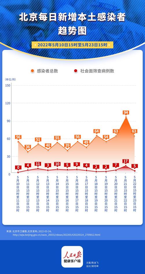 北京疫情最新动态解读