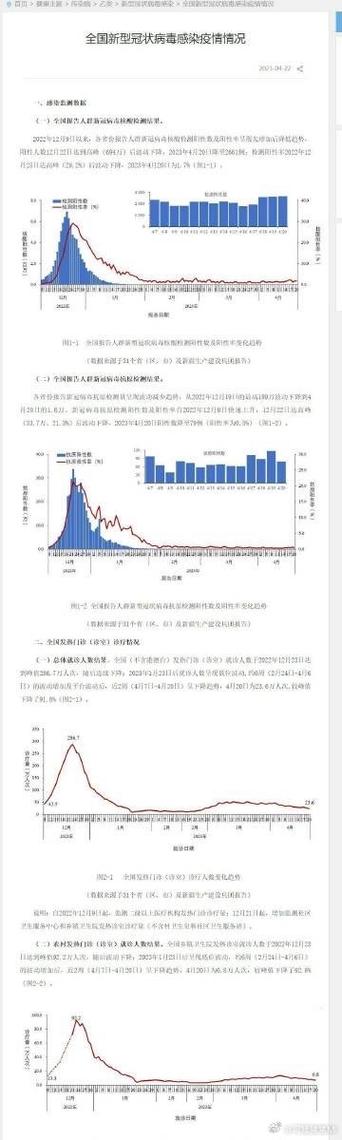 济南疫情增长数据图最新动态