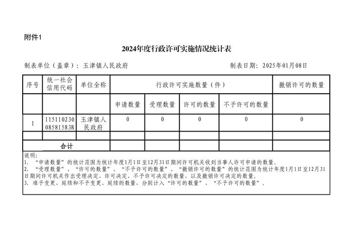 涧西区疫情最新数据及防控升级情况
