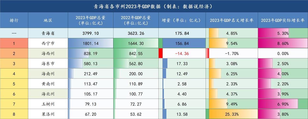 西宁疫情最新事实数据全解析