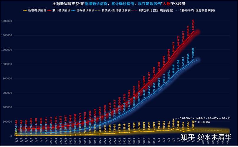 最新，全球复工潮下的疫情数据秘密