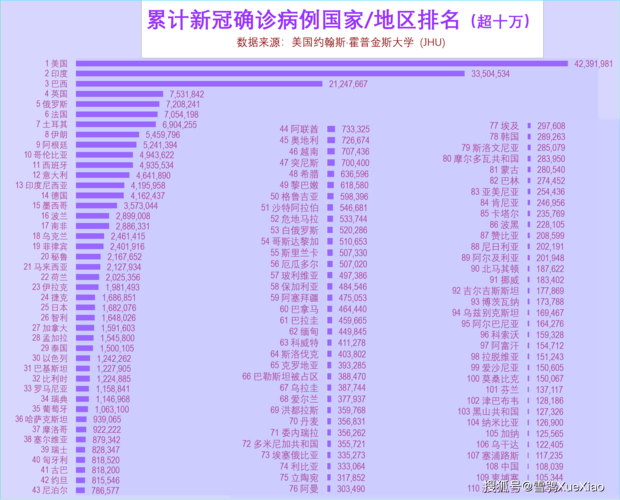 美国疫情数据乌龙，最新信任危机浮现