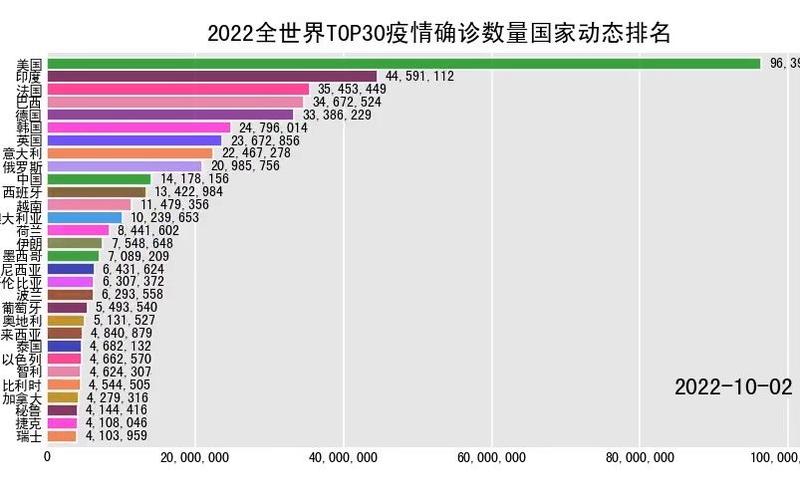 世界疫情地图最新数据揭秘