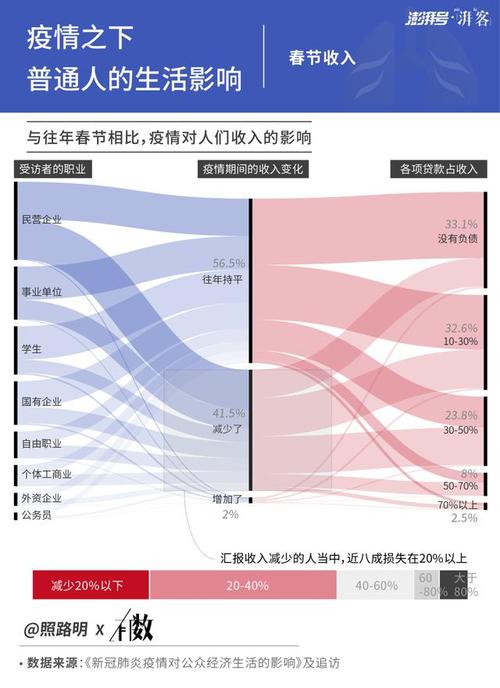 最新，21年内蒙疫情数据深度剖析