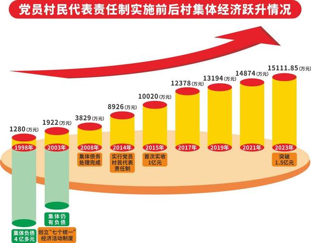 信丰最新疫情数据一览