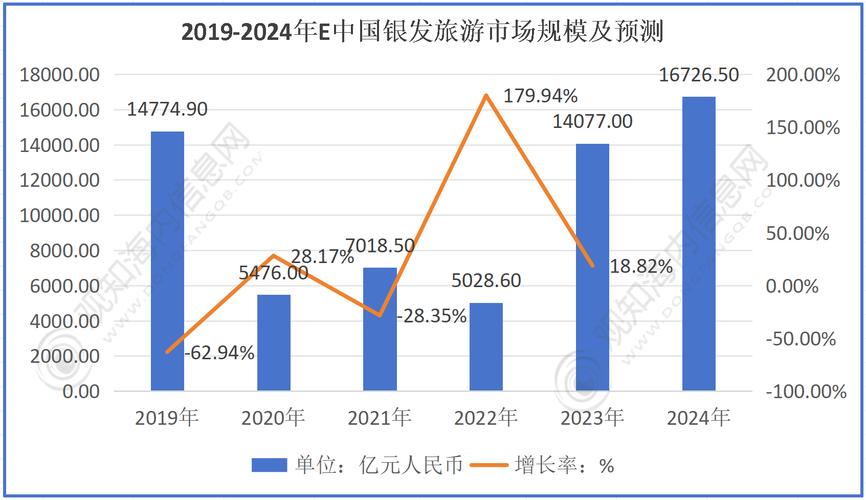 最新，泗县疫情增长数据图背后的故事与思考