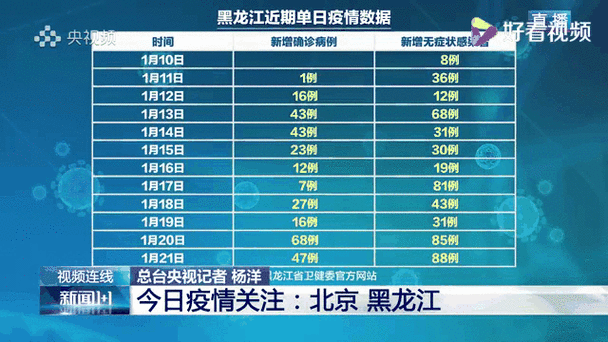 中国东部疫情最新数据与防控动态