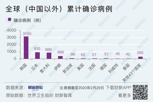 邹平市新冠疫情最新数据全解析