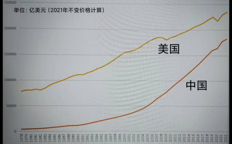 最新中美疫情对比数据图揭抗疫成效差异